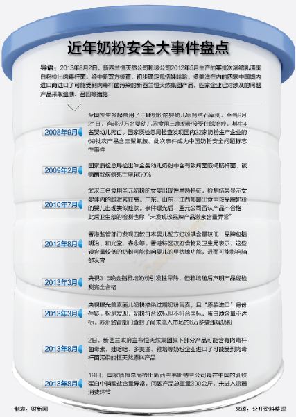 惠氏孕妇奶粉最新事件曝光