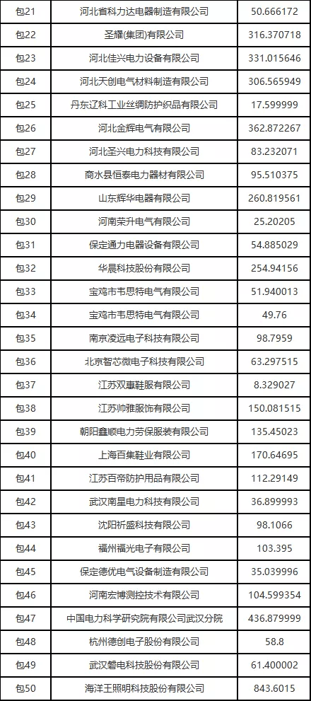 涡阳县最新招标公告发布，共创辉煌商机！