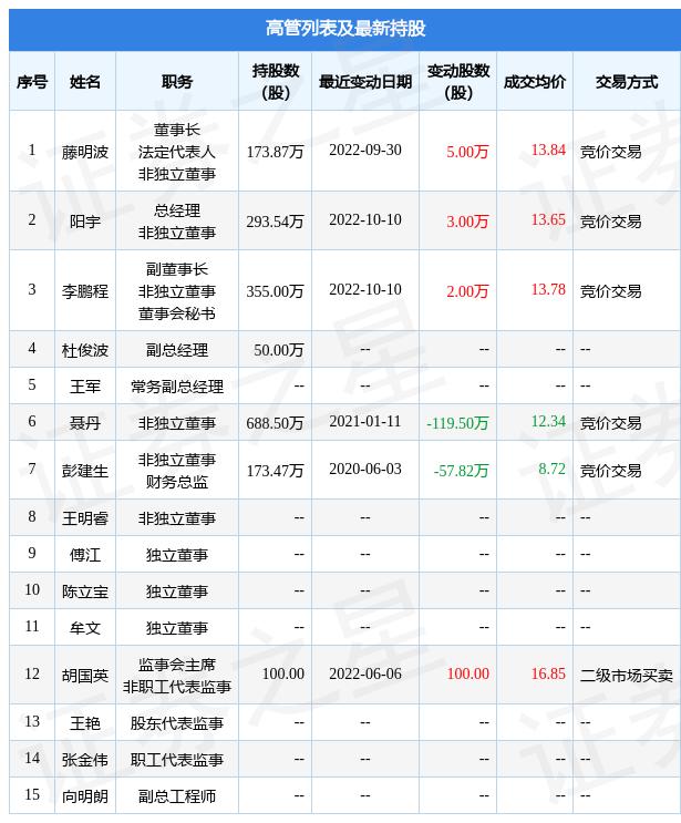 第1395页