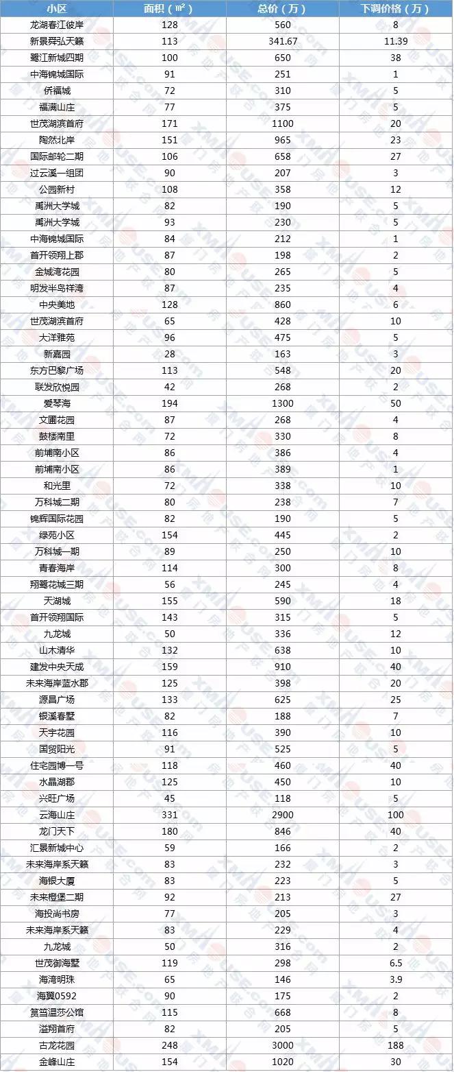 厦门最新二手房出售，小巷深处的独特风情等你来发现居住家园