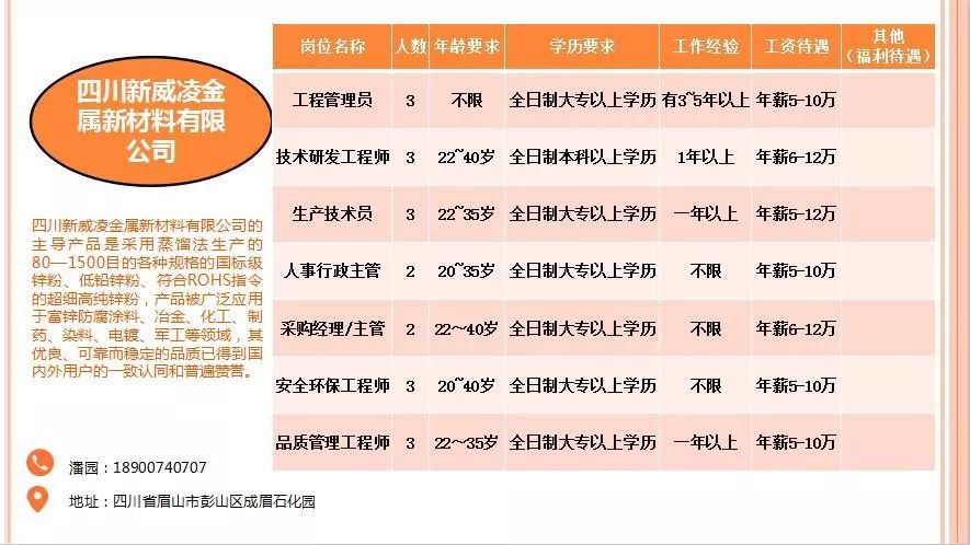四川省招聘网最新职位招聘，职业发展的理想选择
