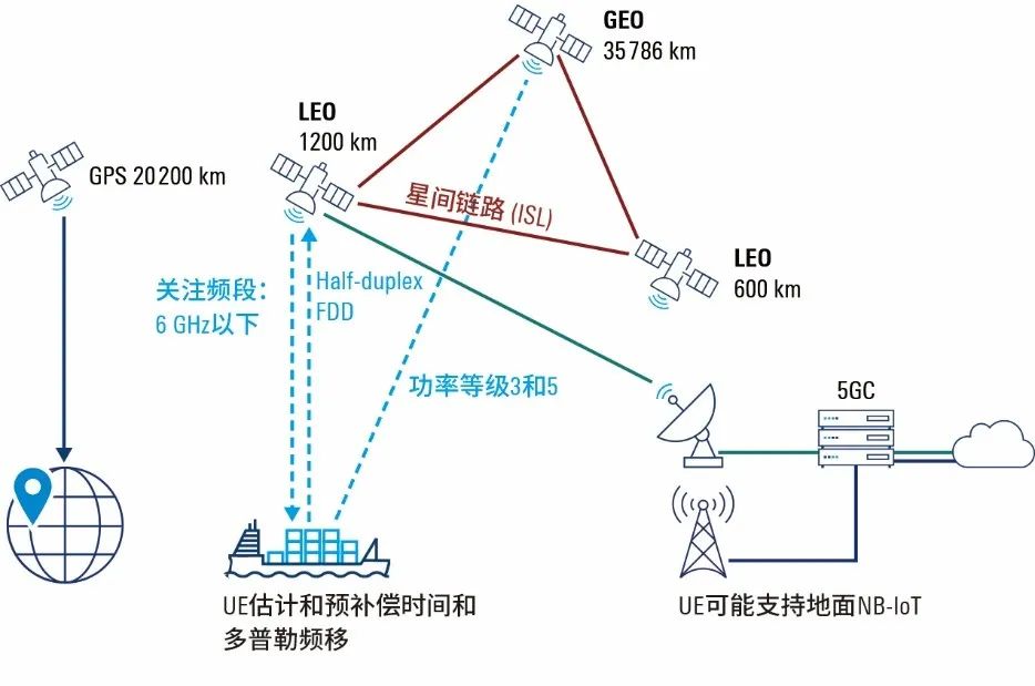 中星6B 2024年最新参数本振频率，科技重塑通信未来