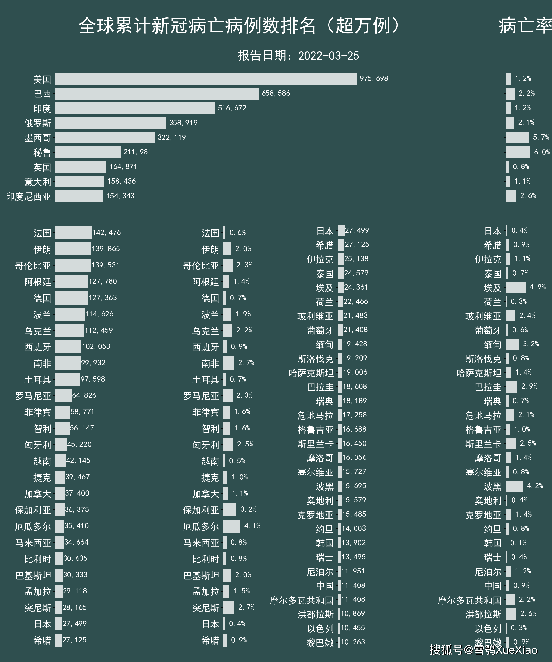 全球最新确诊人数统计及观点阐述