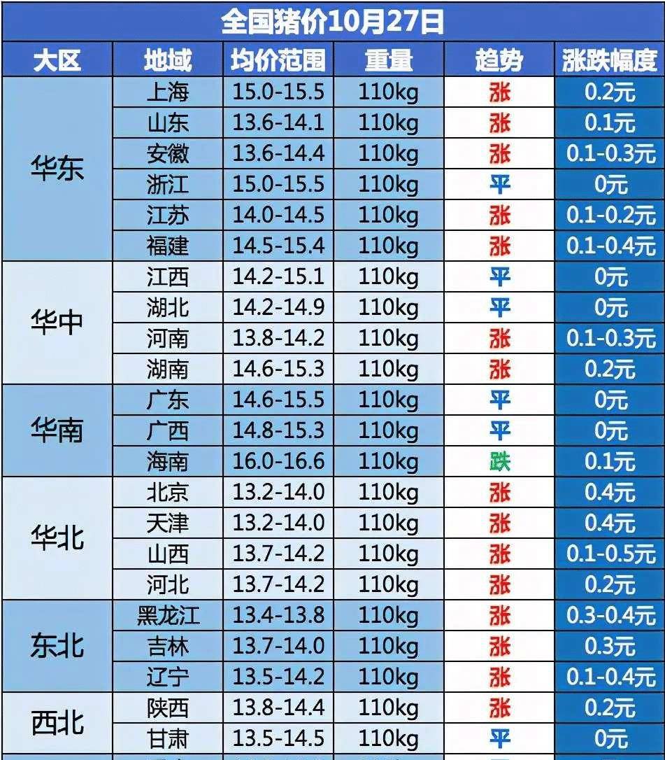 今日小猪价动态，变化中的价值与学习带来的自信与成就感