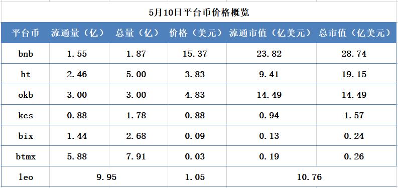 交易所最新信息概览，更新、动态与详解