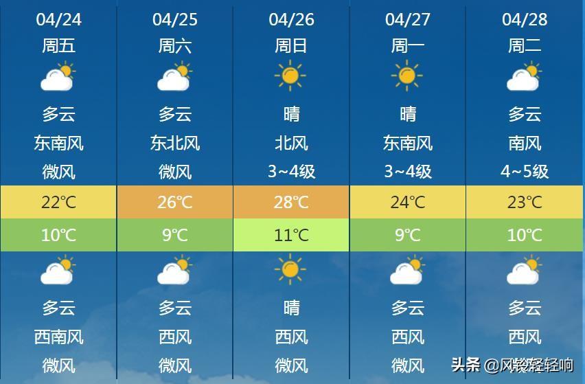 宝鸡明天天气预报变化中的自信与成就启示