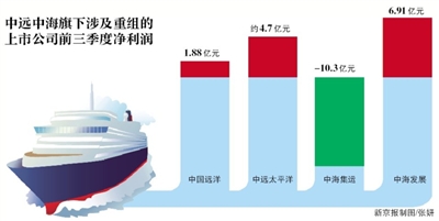 中远中海合并最新动态，携手共进，共创未来之舟