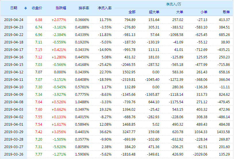 商务代理代办服务 第344页