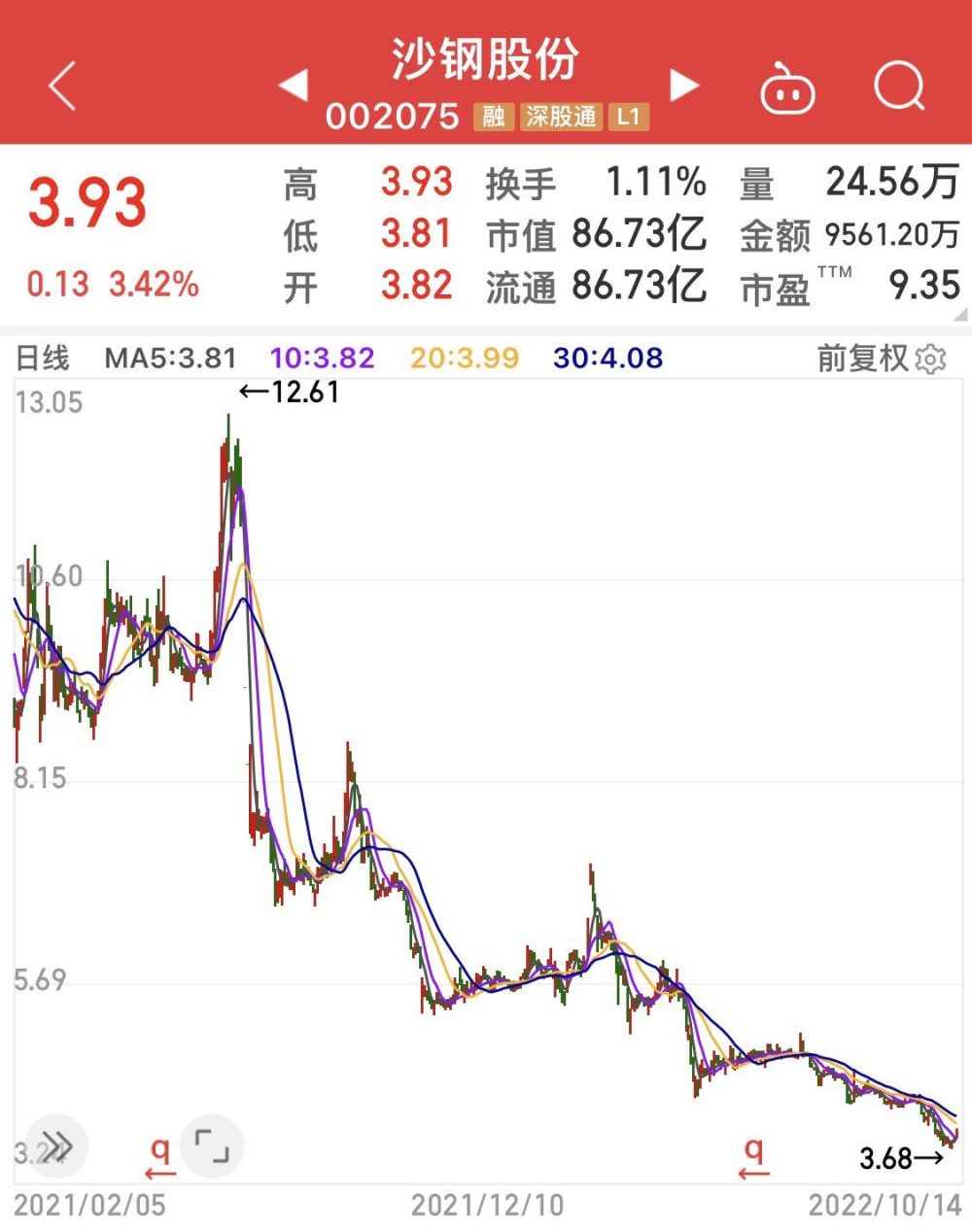 财务咨询 第353页