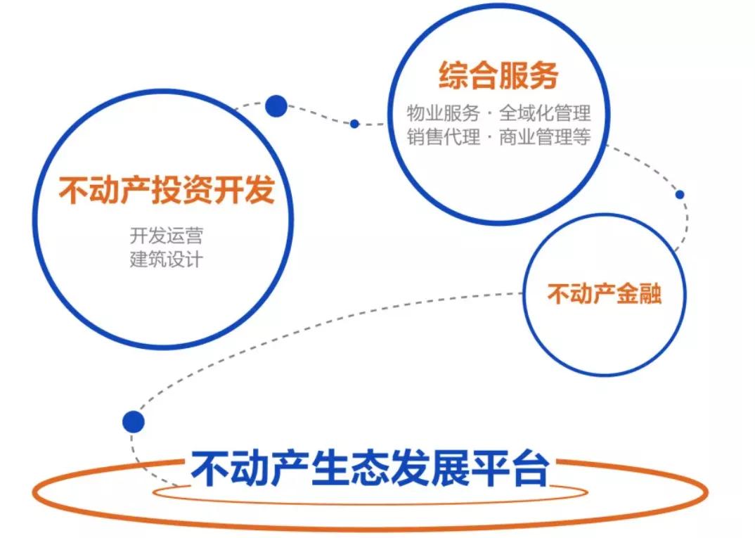 保利原点广场最新动态更新