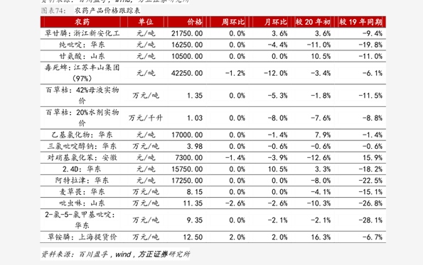 最新螺纹钢报价表及其分析，多方观点交织的思考