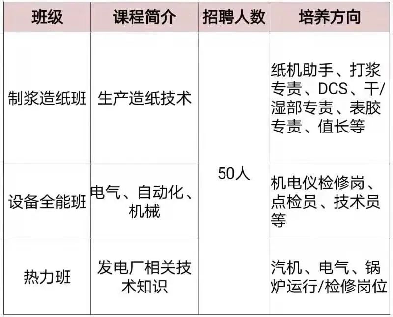 朱沱理文纸厂最新招聘，变化带来自信，学习铸就未来之路