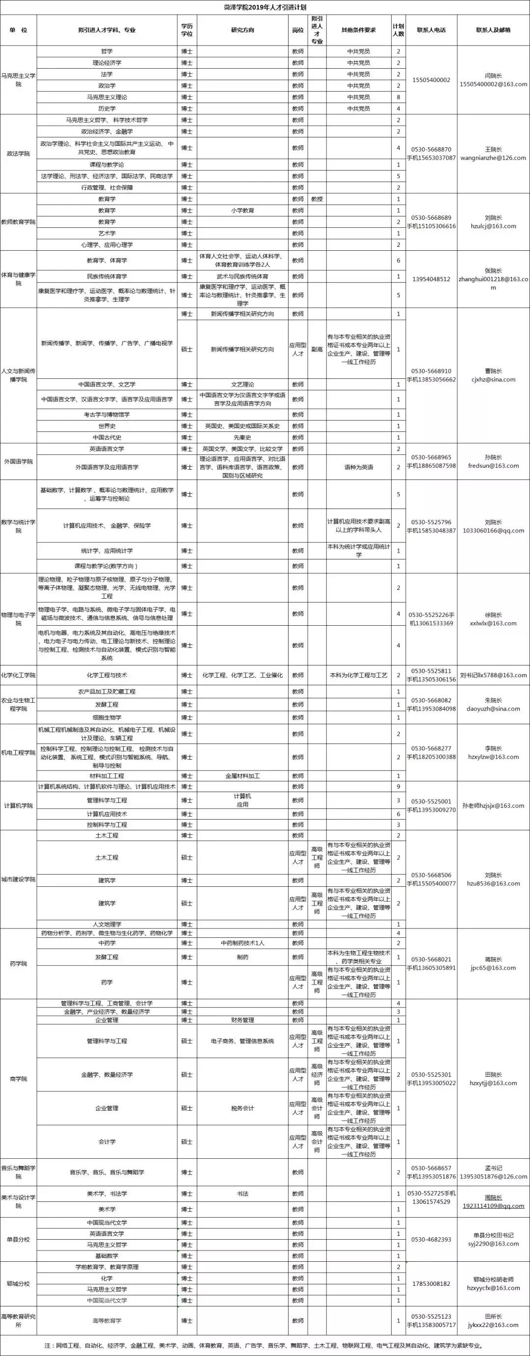 菏泽最新招工招聘信息及详细步骤指南