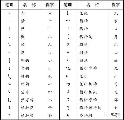 最新汉字书写笔顺，掌握正确书写，领略汉字之美精髓