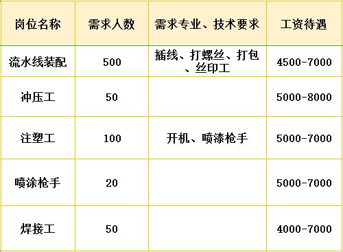 上海松江泗泾最新招聘，科技引领未来生活新篇章