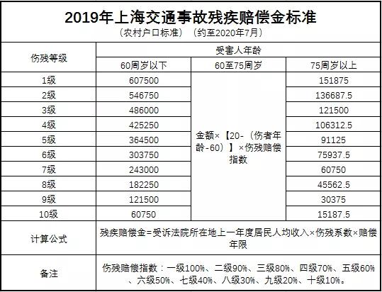 最新交通事故伤残评定标准，科技重塑安全，提升生活品质标准
