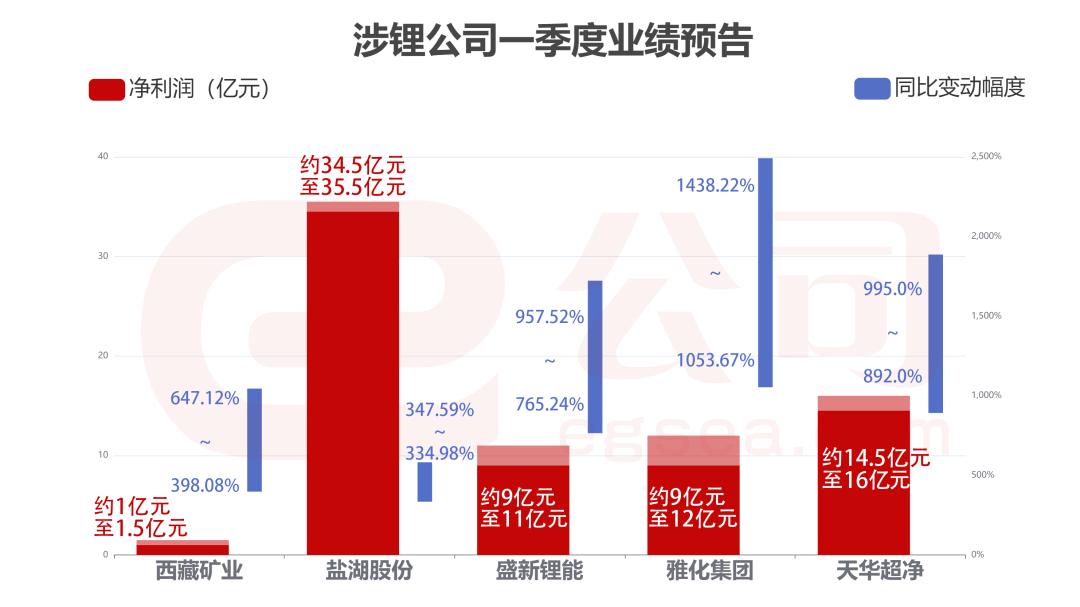 雅化集团锂矿最新进展，自信与成就感的蜕变之路