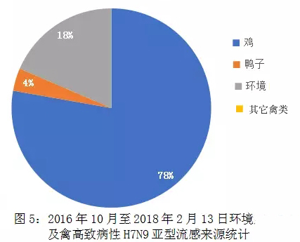 商务代理代办服务 第332页