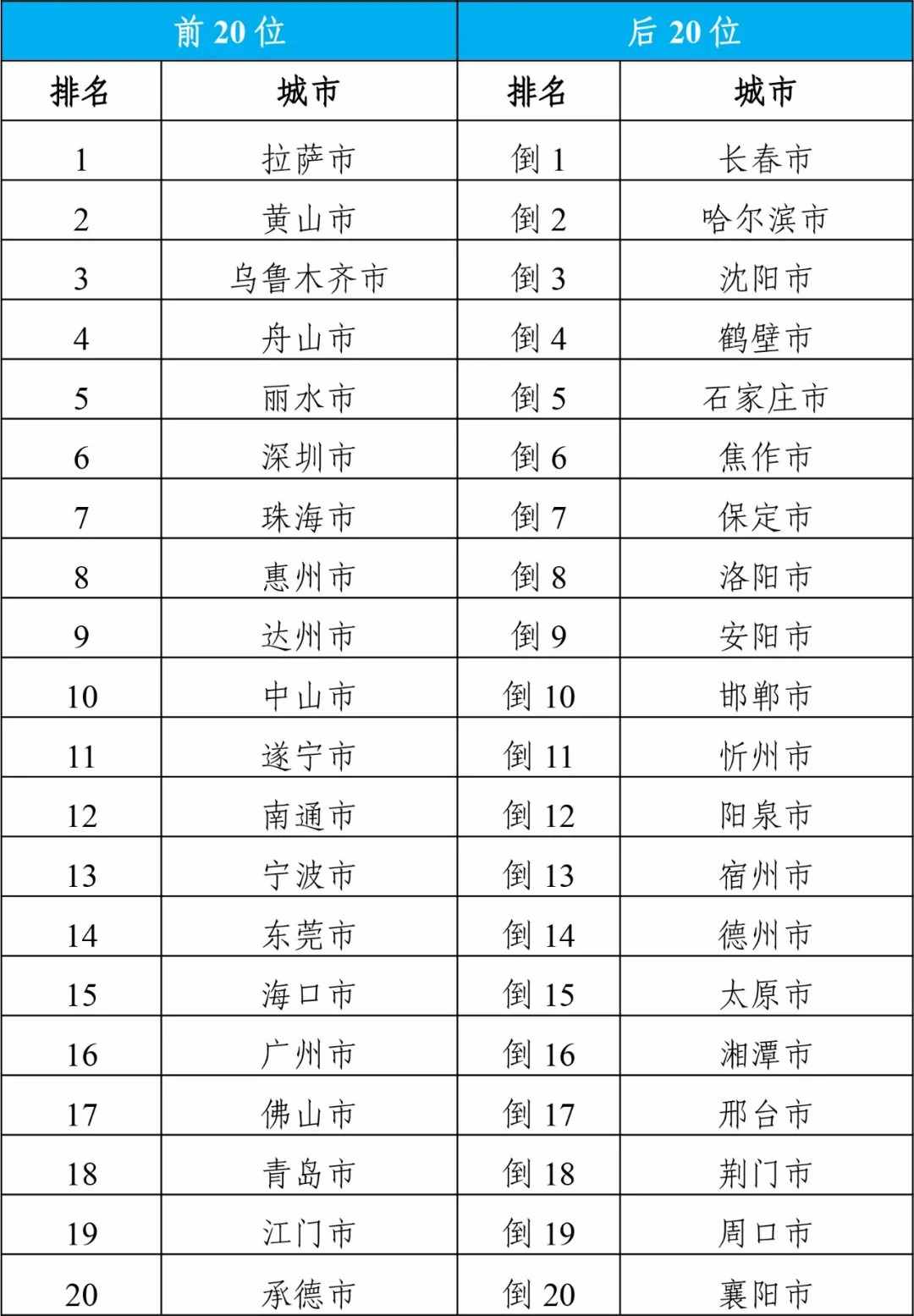 保定限号最新消息及巷弄特色小店探秘揭秘