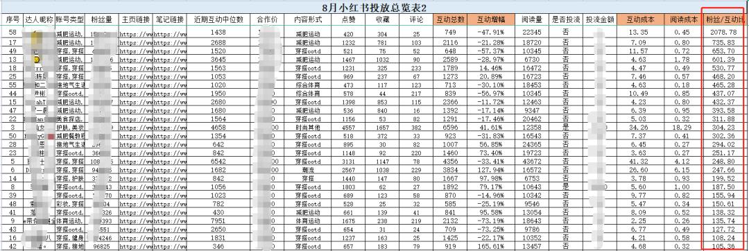 小红书风格全国文科大学最新排名榜，2016年榜单揭晓，你心仪的学校上榜了吗？