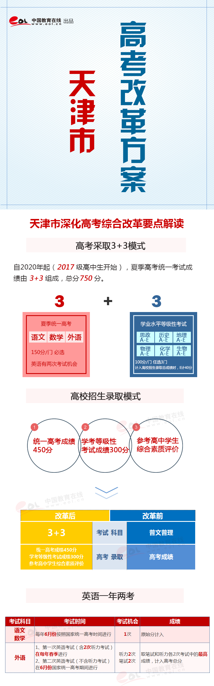 天津高考改革最新方案揭秘，科技引领高考未来，智慧风潮助力学子腾飞