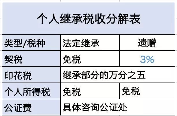 北京房产税费最新政策,变化带来自信与成就,助力城市成长之路