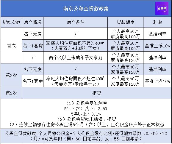 北京房产税费最新政策,变化带来自信与成就,助力城市成长之路