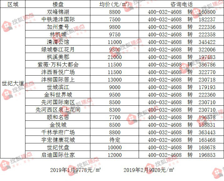 商务代理代办服务 第324页