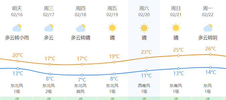 涪陵一周天气预报变化及学习之旅带来的自信与成就感之源