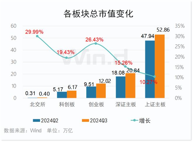 深度解读，最新2024创业板IPO排队名单及行业趋势分析