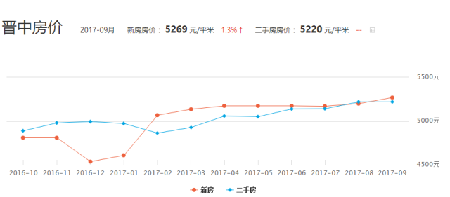 晋中二手房最新动态，科技引领房产交易新纪元，智能交易之旅开启