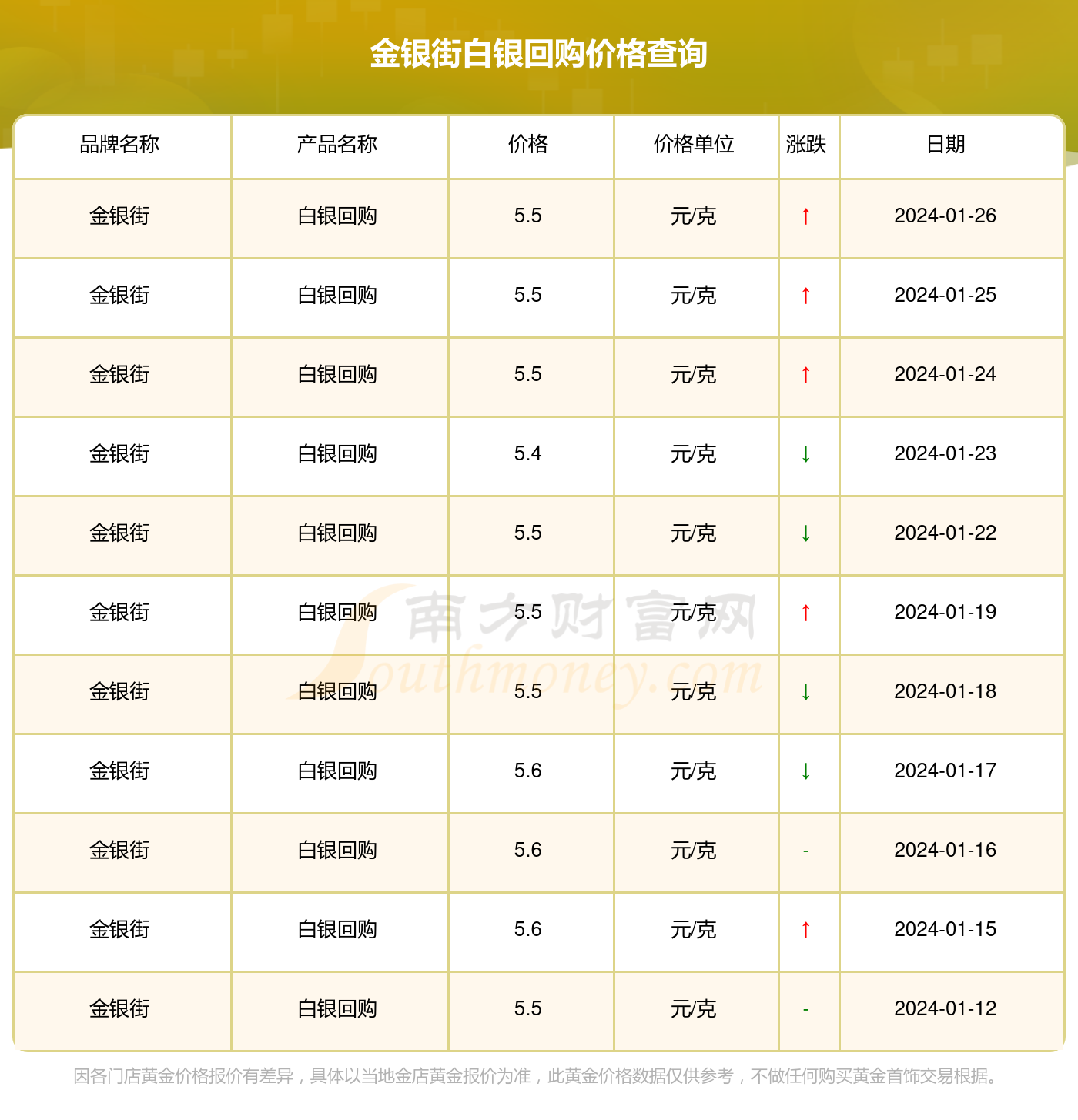 白银最新报价与珍贵友情的交织，2024年白银价格走势分析