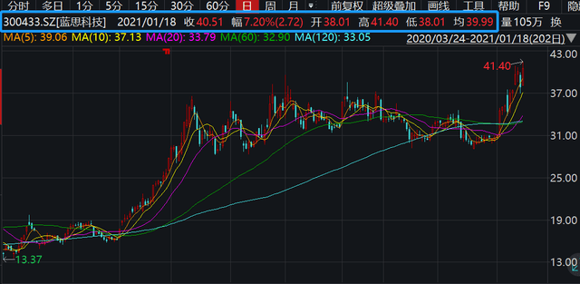 蓝思科技股票行情与小巷深处的隐藏瑰宝最新消息揭秘