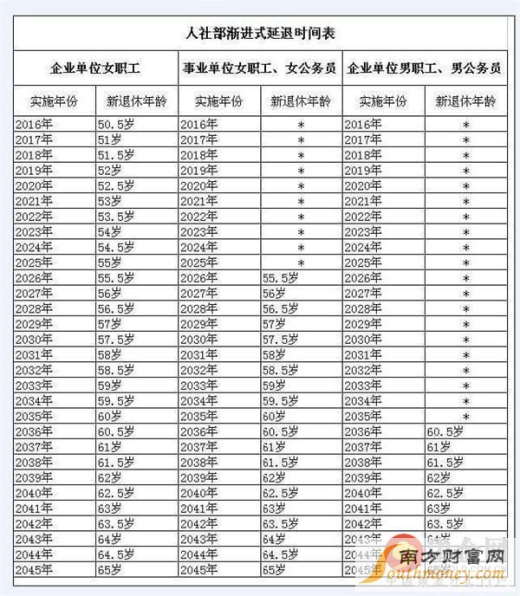 财务咨询 第332页