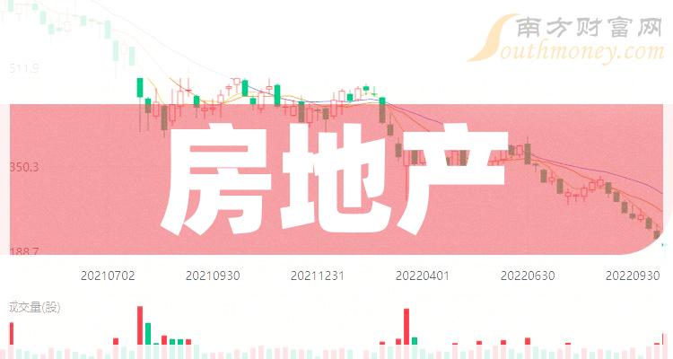 中房地产股票最新动态与资讯更新