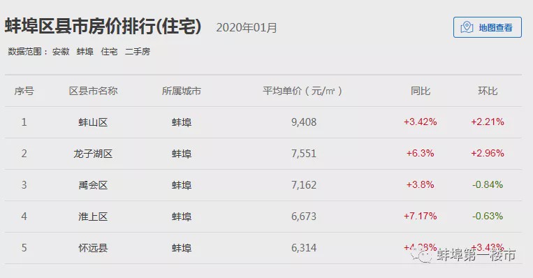 蚌埠市最新二手房急售现象解析与观点论述