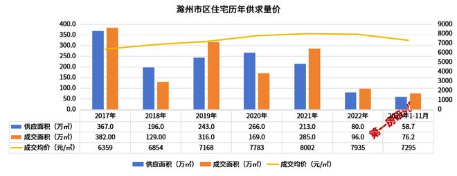 滁州二手房市场最新动态，地域发展与市场变迁微观透视