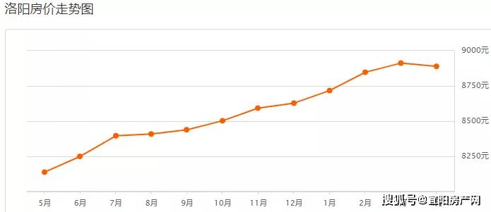 洛阳二手房走势最新消息，深度解析与关注指南