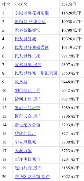 襄州二手房最新动态更新，最新房源消息速递