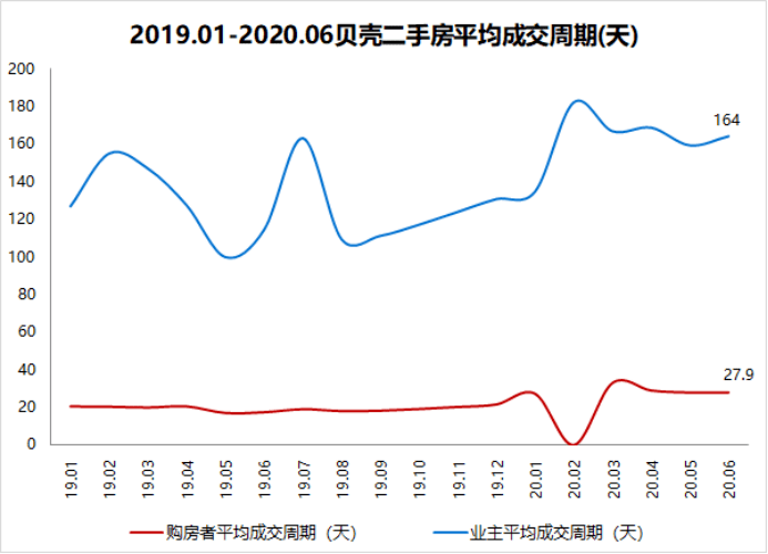 晋中最新房价与心灵宁静之旅