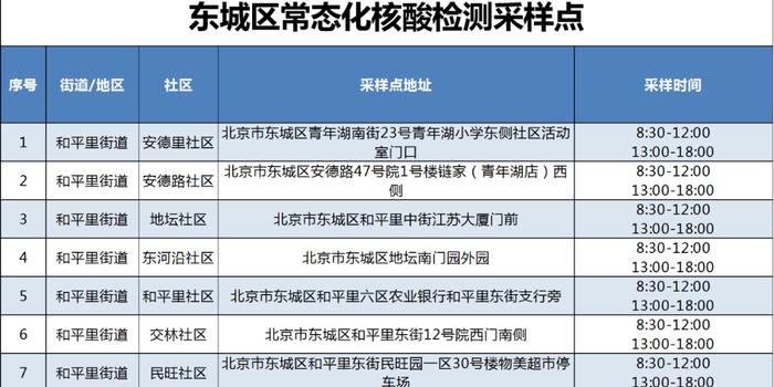 商务代理代办服务 第306页