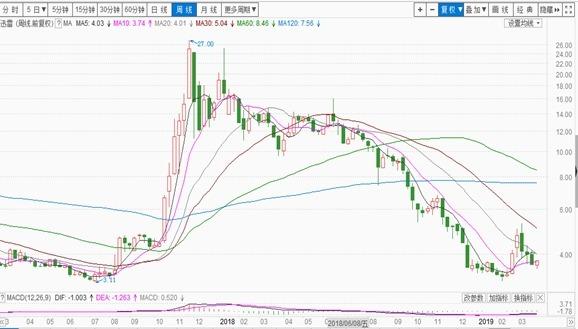 链克币最新行情，变化中的自信与学习铸就未来之路
