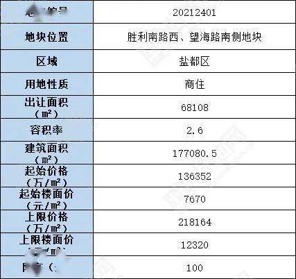 商务代理代办服务 第302页