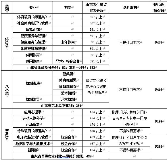 财务咨询 第316页