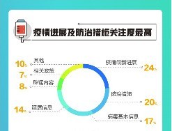 全新冠病毒最新数据，日常故事中的温馨与希望