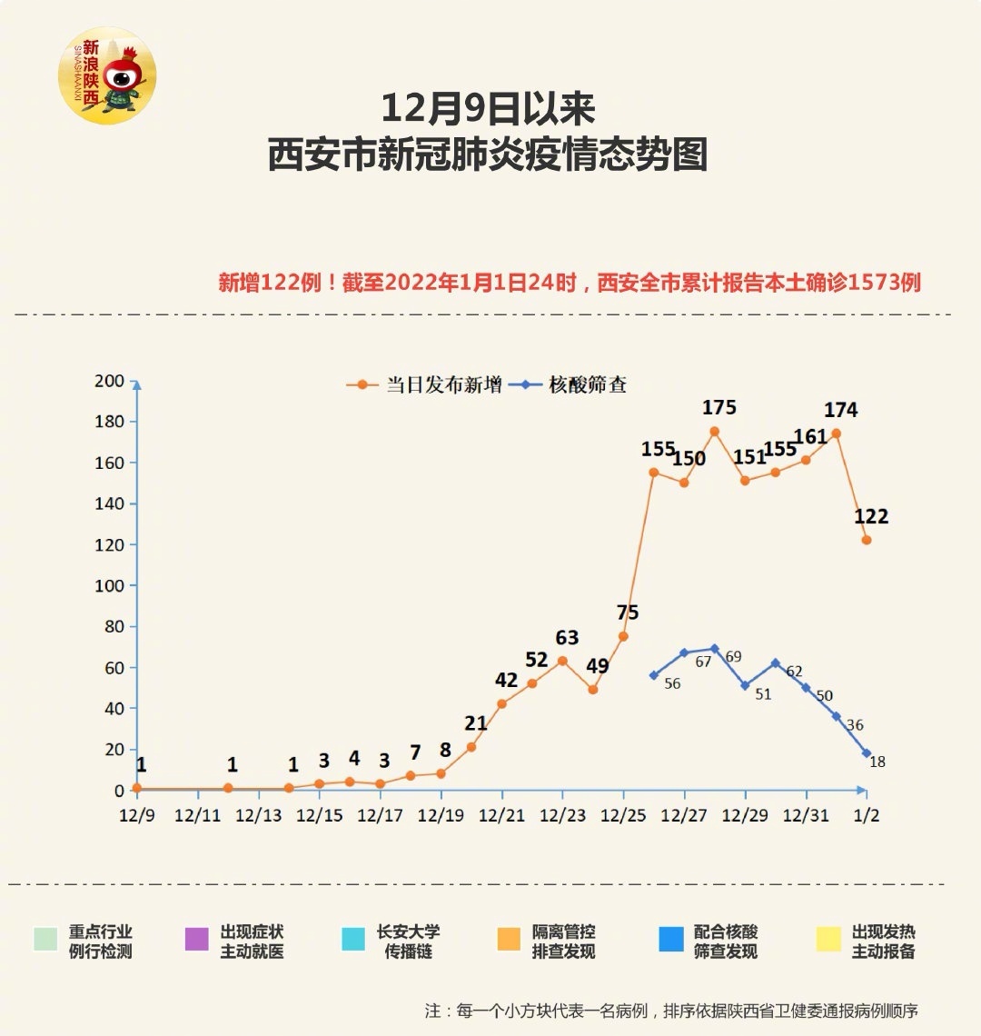 西安疫情最新通报及旅行探险的呼唤
