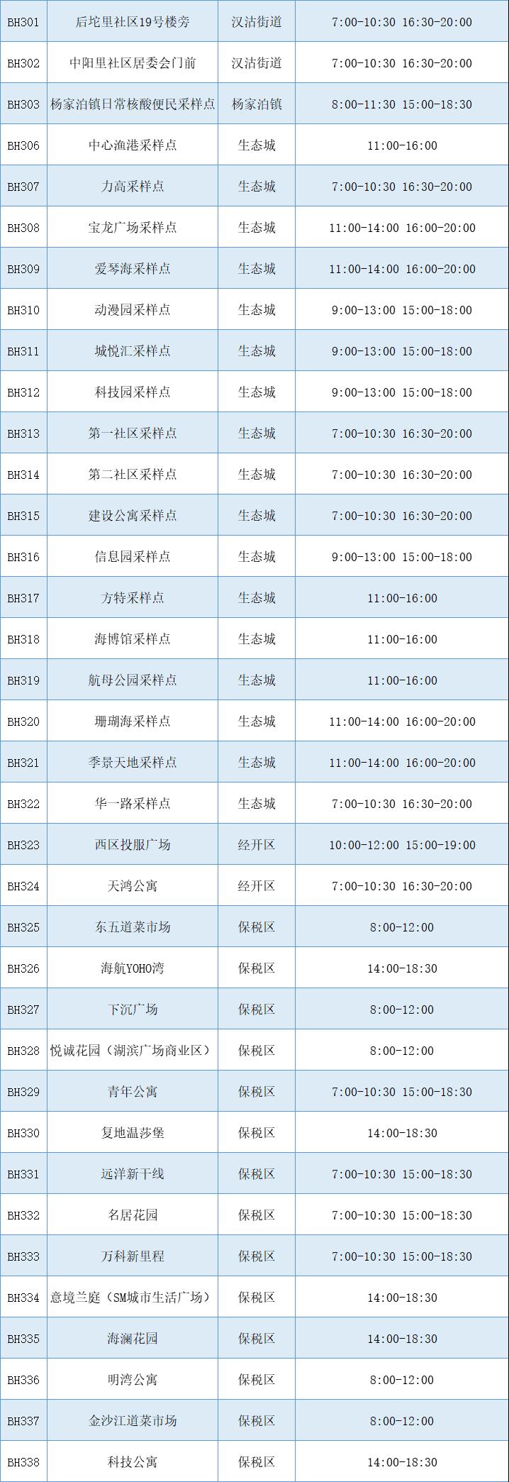 天津滨海新区核酸检测最新进展及动态更新📣🌸
