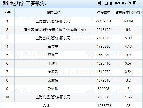 最新股票中签查询，股市之旅的学习、变化与自信之路