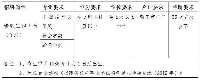 莆田最新招聘信息今日更新