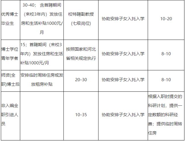 邯郸最新找工作信息汇总及观点分析
